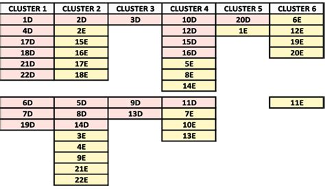 Initial distance matrix. | Download Scientific Diagram