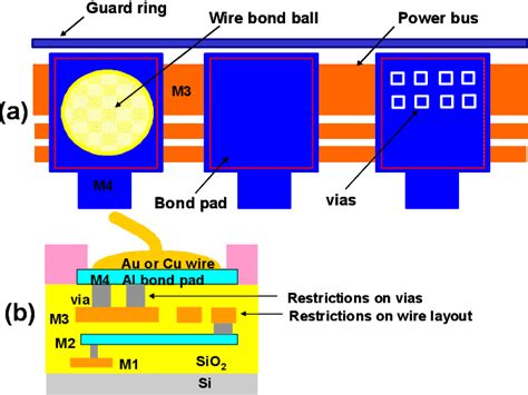 Figure 2 From Reliability Of Circuits Under Pads For Au And Cu Wire