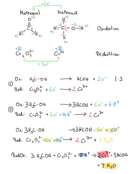 Chemie Redoxgleichung Aufstellen Schule