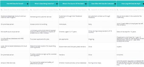 Best Privacy Impact Assessment Toolkit Templates Dashboards And Samples Ocm Solution