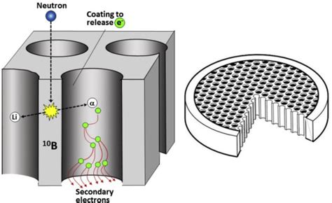 How does a micro channel perforated plate work?