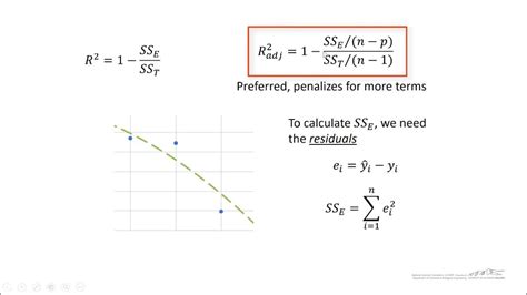 Adjusted R Squared Youtube