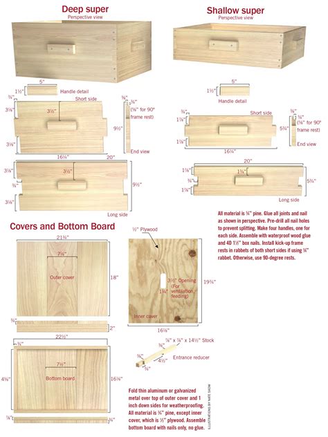 Easy Beehive Plans