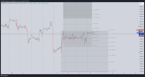 CME MINI NQ1 Chart Image By Miles9877 TradingView