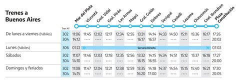 Tren Mar Del Plata Horario 2023 Disfrutarosario