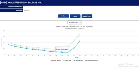 Apesar Da Onda De Calor Friburgo Registra Menor Temperatura Do Brasil