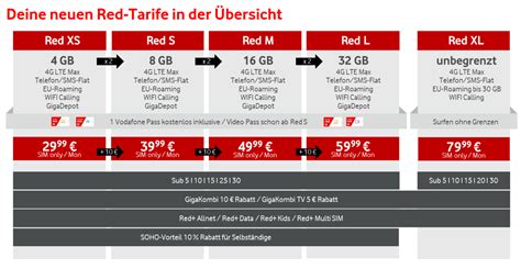 Vodafone Red Tarife Knowatel Gbr Ihr Partner Für Telekommunikation