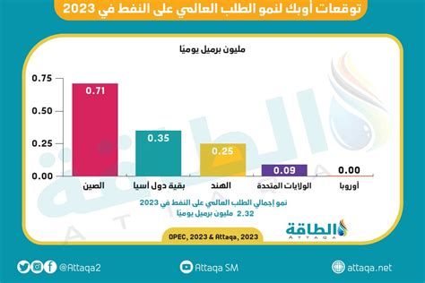 تقرير جديد يكشف توقعات أسعار النفط حتى عام 2024 الطاقة