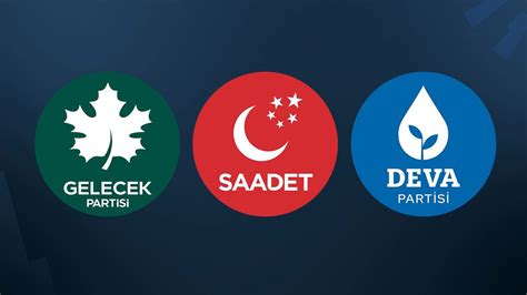 Meclis Te Yeni Grup Kurma T Kand Deva Partisi Nden Gelecek Ve Saadet