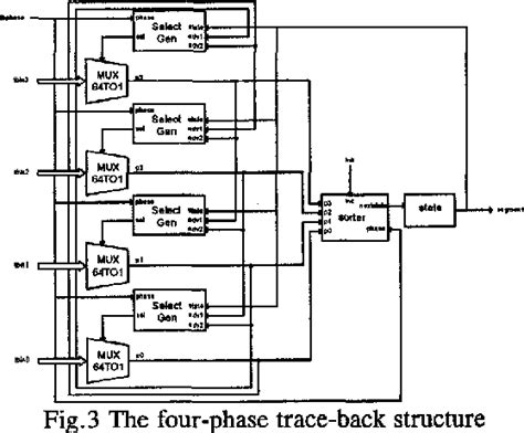 Figure From An Area Efficient Survivor Path Architecture For Viterbi