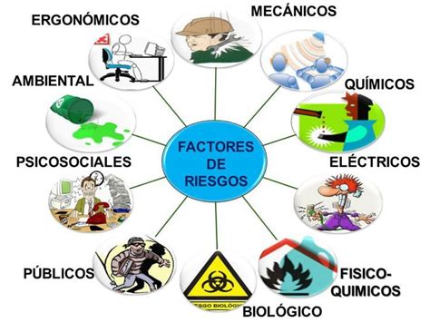 Factores De Riesgos Riesgos En La Escuela Factor De Riesgo Riesgos Laborales