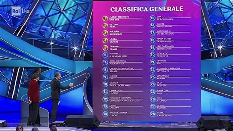 Classifica Sanremo Terza Puntata Marco Mengoni Inarrestabile Cambia