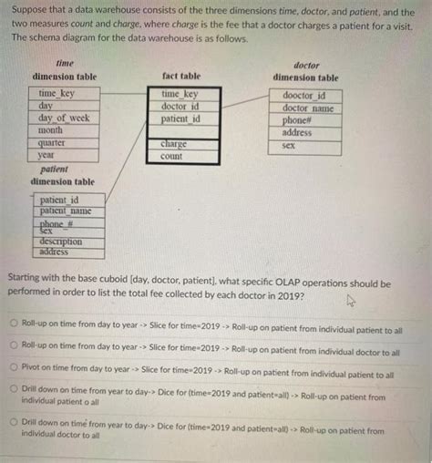 Solved Suppose That A Data Warehouse Consists Of The Three Chegg