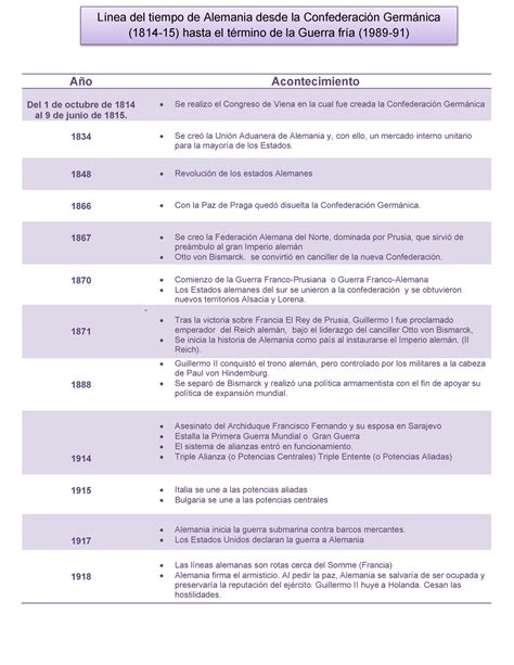 Historia Universal Linea De Tiempo Warning Tt Undefined Function 32 Línea Del Tiempo De