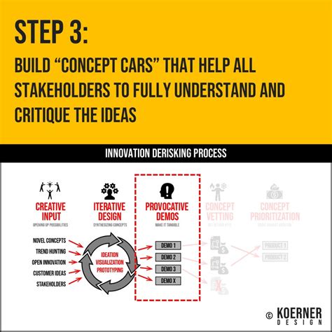 Innovation Process Lucept