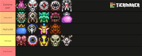 I just completed the everything seed on master mode with 87% true melee : r/Terraria