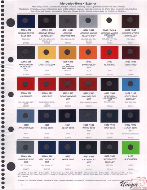 Mercedes Colour Chart