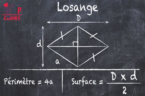 Formule de Calcul des surfaces et périmètre Cours BTP