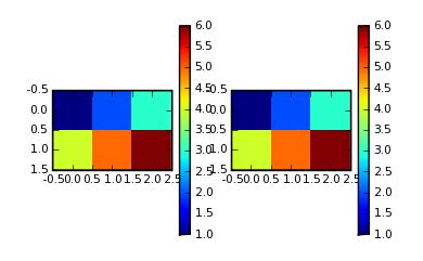 Matplotlib Colorbar In Each Subplot Hot Sex Picture