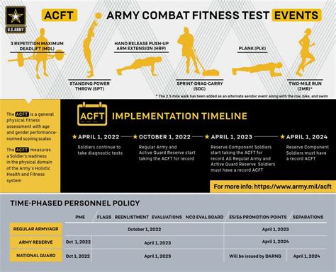 Army Regulation Apft Score Chart