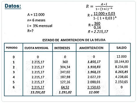 Como Se Calculan Los Intereses En Un Prestamo Bancario Biess