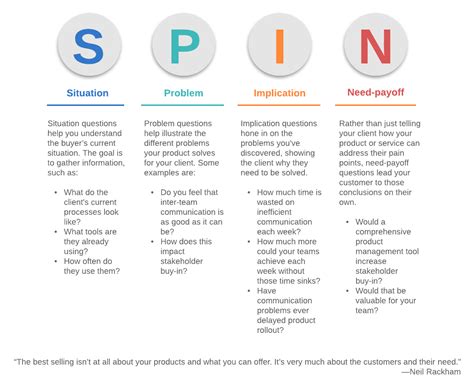 Spin Selling O Que E Como Aplic La Lucidchart Blog