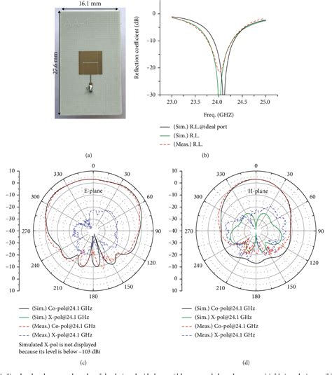 Pdf Wide E Plane Beamwidth Microstrip Patch Antenna Using H Shaped