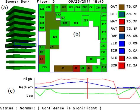 Figure 4 From Using Fuzzy Anomaly Detection And Linguistic Descriptions