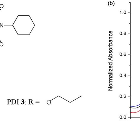 Molecular Design And Optical Properties Of Pdis And A