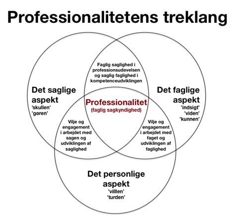 Om tvær professionalitet Omsigt