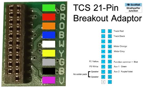 Tutorial Tcs 21 Pin Dcc Breakout Adaptor Strathpeffer Junction Oo