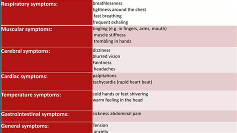 Hyperventilation Syndrome Ppt