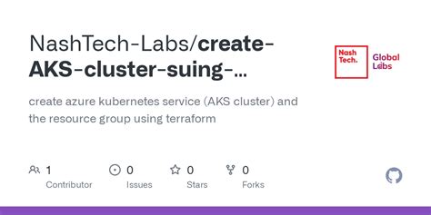 GitHub Knoldus Create AKS Cluster Suing Terraform Create Azure