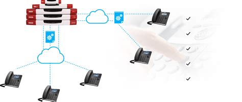 Ip Pbx Coovox Zycoo