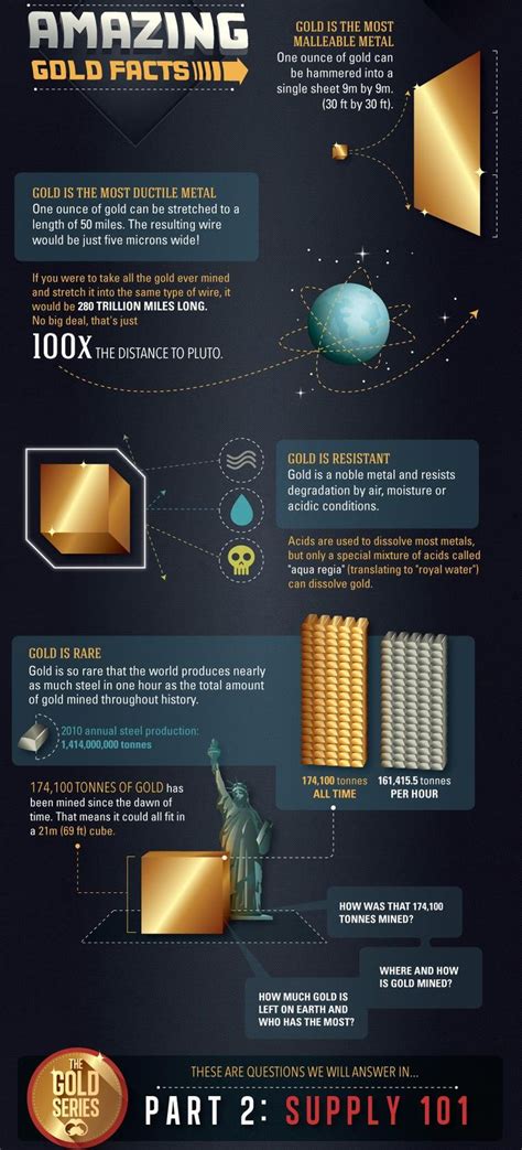 Interesting Gold Facts Infographic Gold Infographic Facts