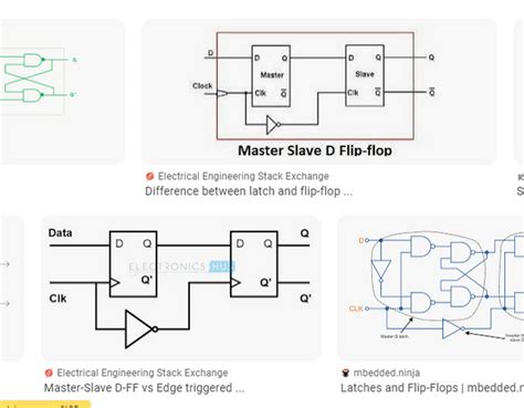 How To Create A Master Slave D Flip Flop Using The Built In D Flip Flop