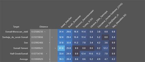 Somali-Greek DNA Results | Somali Spot | Forum, News, Videos