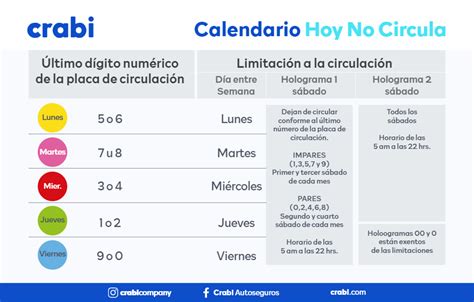 Programa Hoy No Circula Qu Es Y C Mo Funciona En Cdmx Crabi