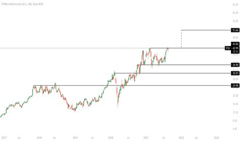 Stm Stock Price And Chart Nyse Stm Tradingview