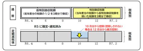 令和6年度 個人市県民税の定額減税について 萩市ホームページ