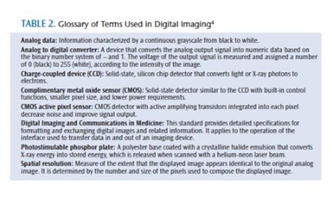 Advantages of Digital Radiography - Dimensions of Dental Hygiene