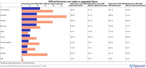 UK’s GDP Growth Looks Nice on the Surface | Recruitonomics