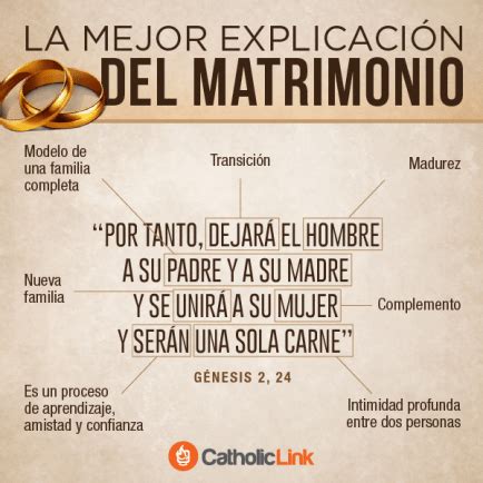 La mejor explicación del matrimonio según la Biblia Catholic Link