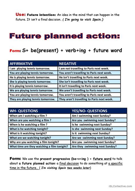 future tenses Español ELE hojas de trabajo pdf doc