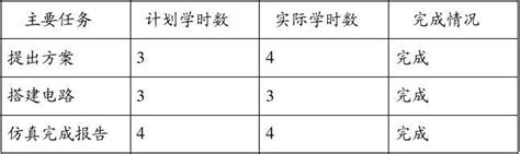 4人智力竞赛抢答器word文档在线阅读与下载无忧文档