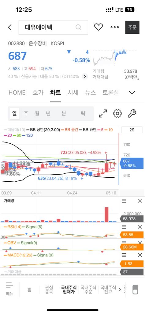 대유에이텍 차트 주식 에펨코리아