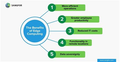 What Is Edge Computing And Why Is It Important