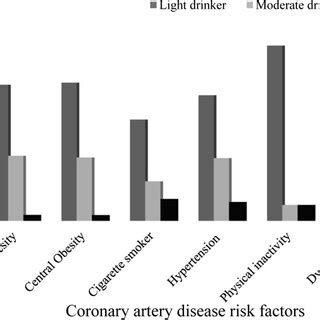 Pattern Of Alcohol Consumption According To Sex Age Group And Total