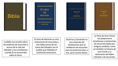 ejemplo Biblia El Libro de Mormón ppt descargar