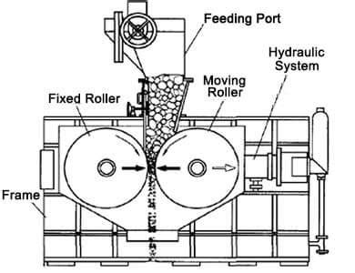 Cement Roller Press Roller Press In Cement Plant Roller Press